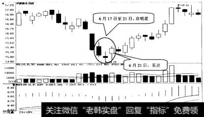 开滦股份日K线