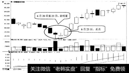 日海通讯日K线