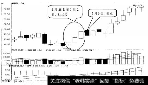 康恩贝日K线