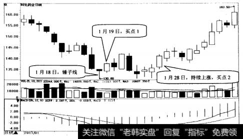 科伦药业日K 线