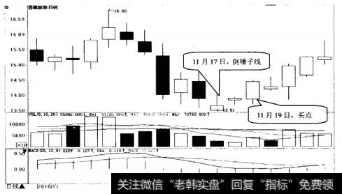 西藏旅游日K线