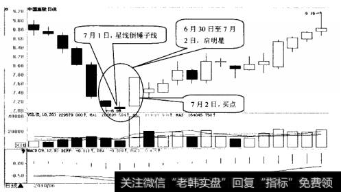 江淮动力日K线