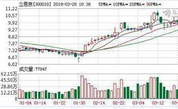 <em>立思辰</em>提出工业互联网安全问题新思路