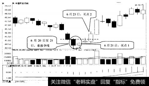 中国平安日K线