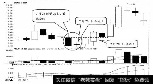 开滦股份日K线