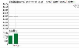 华南疫苗2018年度营收大幅增长93.02%净利润-1万