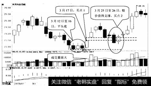 中天科技日K线