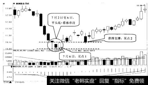 新赛股份日K线