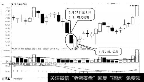 东方金钰日K 线