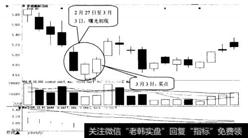 东湖高新日K线