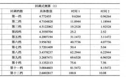 为什么热点、幅度和力度是三买的要素之一？