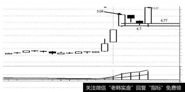 图13-2 兔宝宝（002043） 2014年8月19-22日形成三买的走势图