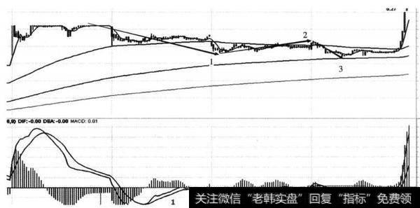 图13-3 兔宝宝（002043） 2014年8月19-22日调整内部5分钟结构图