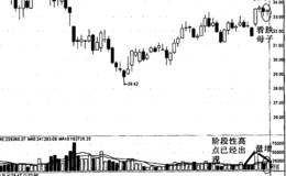 什么是价平量增以及有关兴业银行实例