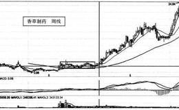 主升浪与三买是怎样的因果关系？