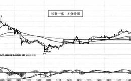 缠论三买—长春一东 （600148）的实战案例分析