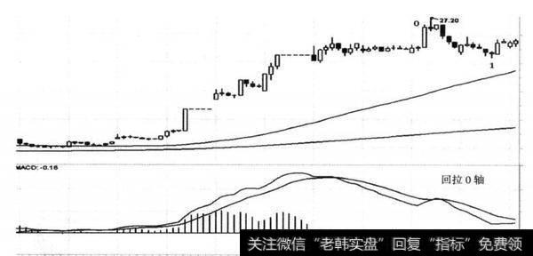 图15-9 洪都航空（600316） 2014年7月5-11日形成三买内部结构图（30分钟）