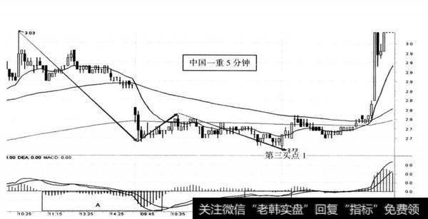 图15-13 中国一重（601106） 2014年9月16-23日形成三买内部结构图（5分钟）