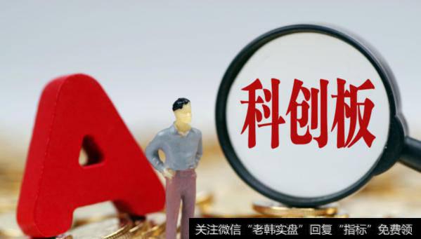 创业板技术分析