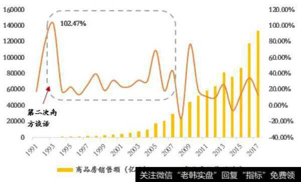 管清友<a href='/caijunyi/290233.html'>股市</a>点评：穿越周期 顺势而为