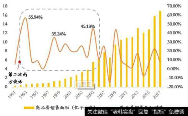 管清友股市点评：穿越周期 顺势而为