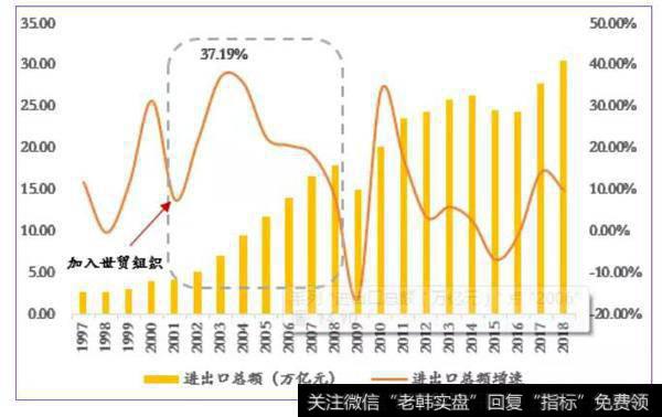 管清友股市点评：穿越周期 顺势而为