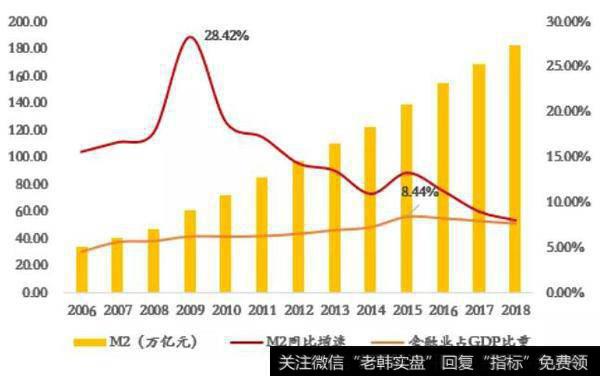 管清友股市点评：穿越周期 顺势而为