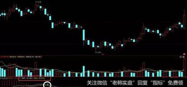 股票<a href='/kxianrumen/289578.html'>k线</a>下面的栏目就是macd