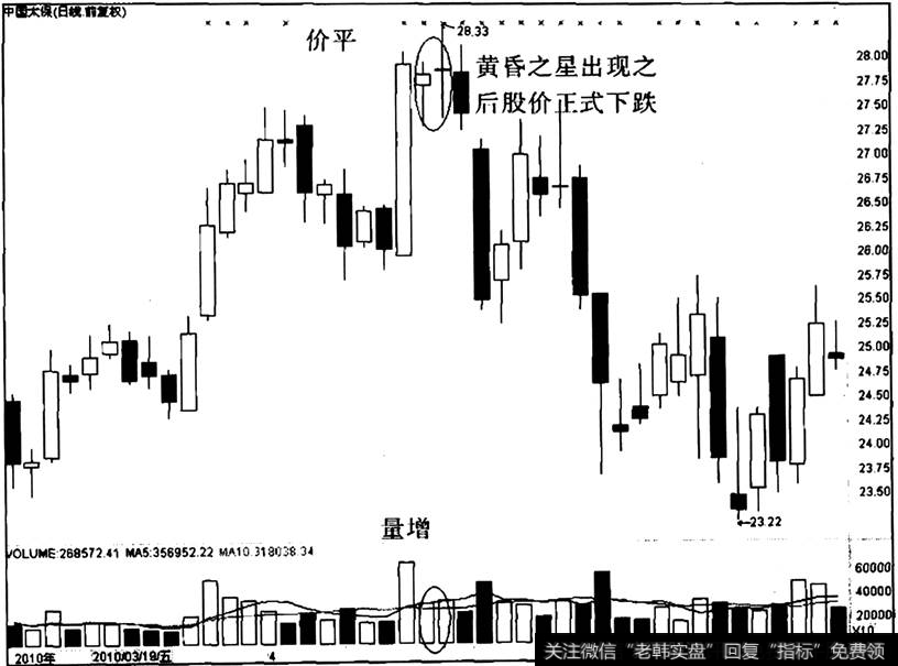 中国太保出现“价平量增”之后的走势