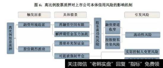 高比例股票质押对上市公司本体信用风险的影响