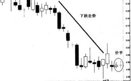 怎样理解“价平量增”中的中国中治