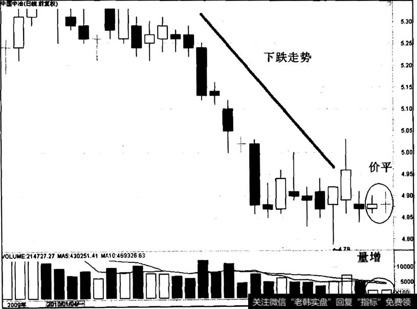 中国中冶出现“价平量增”