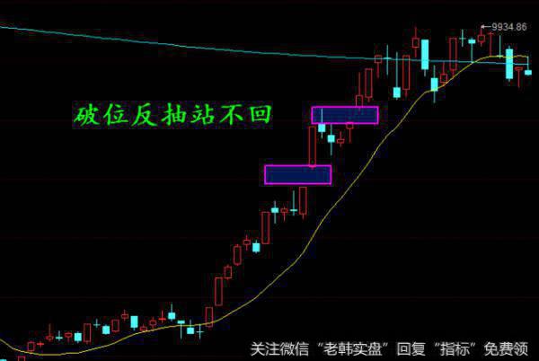 深成指日线图走势图分析