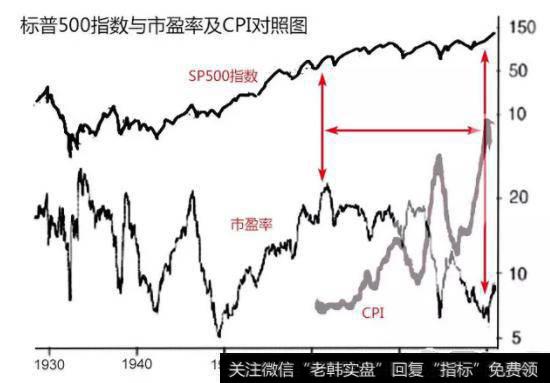 标普500指数