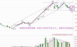 老丁说股：整理仍有预期，止跌信号看这个（附音频）