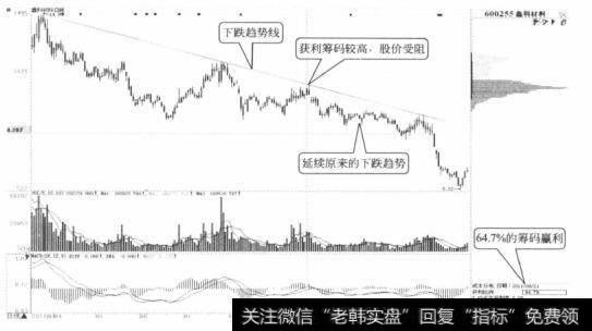 鑫科材料日K线