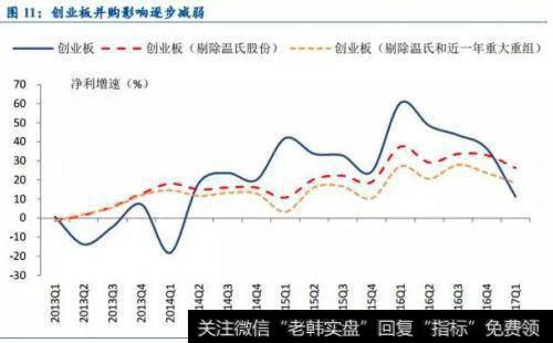 首日换手率有哪些应用特点？影响股价走势决定性因素是什么？