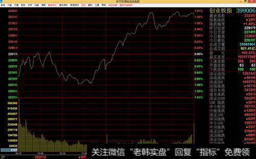 如何上市公司的资产负债表选创业板新秀?