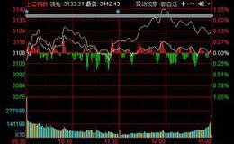 现金流量表有哪些作用？如何分析现金流量的各指标？