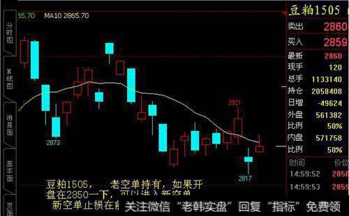 创业板哪些行业独领风骚?如何利用国家政策掘金?