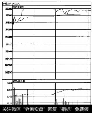 期货细微操作中去感悟更多的“收获”