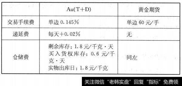 列表说明