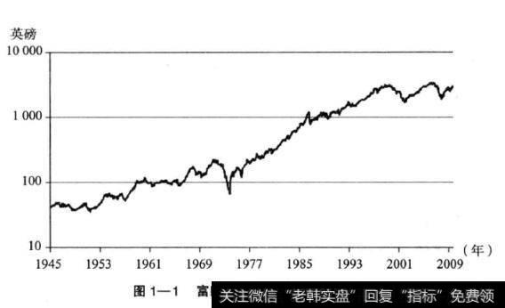 图1一1向我们详细展示了英国股票市场长期投资收益的情况。