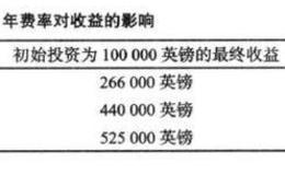 股票投资是信任自己还是专业人士？