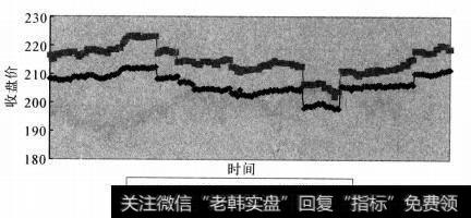 纽约上海期金价格走势图