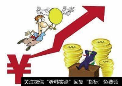 基金持仓变化与市场波动