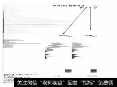 近期活动筹码图