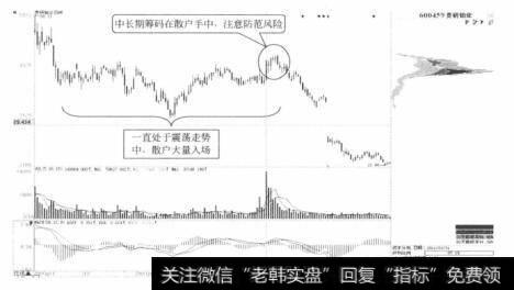 贵研铂业日K线（二）