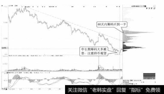 <a href='/junxiancaopan/228506.html'>士兰微</a>日K线