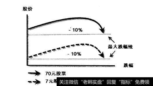 买<a href='/nxcytzf/173510.html'>最便宜的股票</a>是好方法吗？屡试不爽的准则在股市中碰的头破血流的原因是什么？